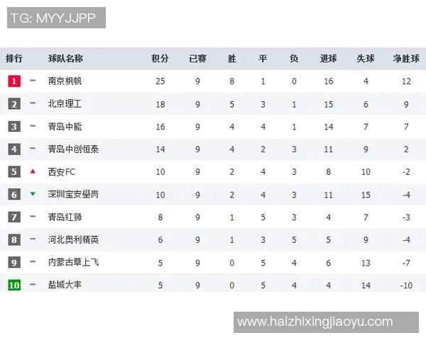 西安极限运动队的节奏变化与成绩分析探讨